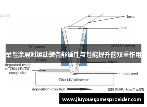 柔性涂层对运动装备舒适性与性能提升的双重作用