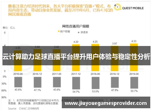 云计算助力足球直播平台提升用户体验与稳定性分析